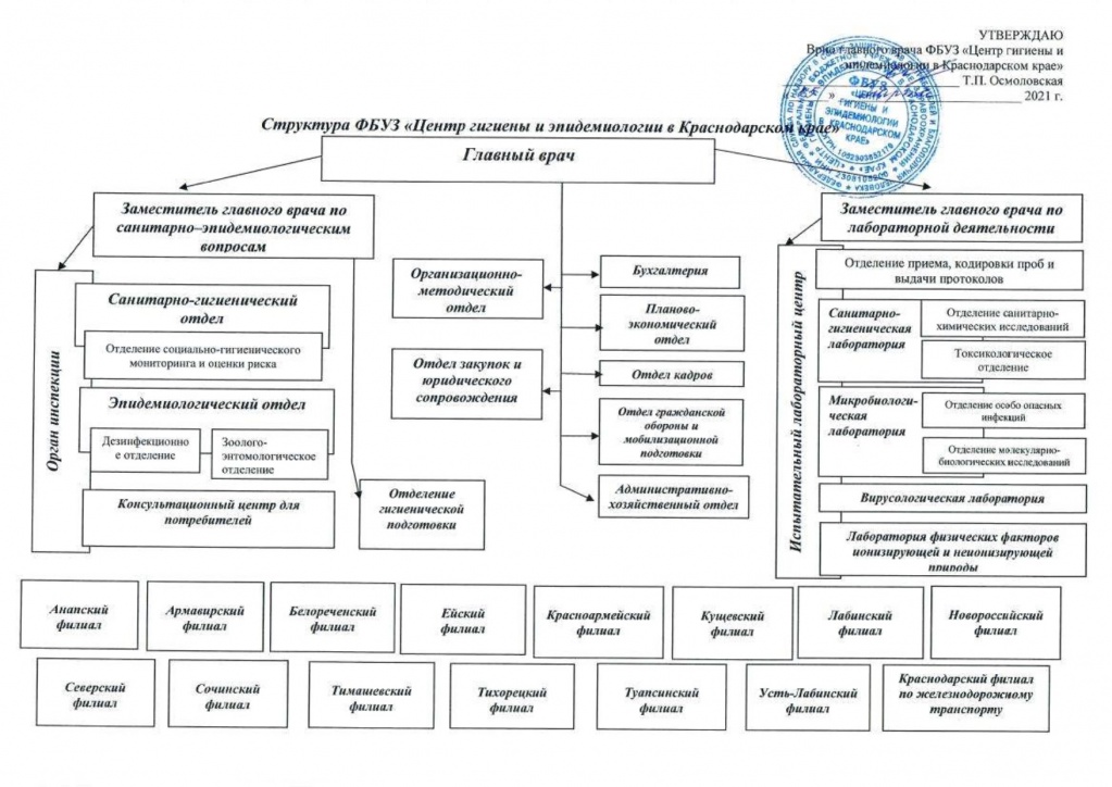 Структура ФБУЗ Краснодарский край_page-0001.jpg